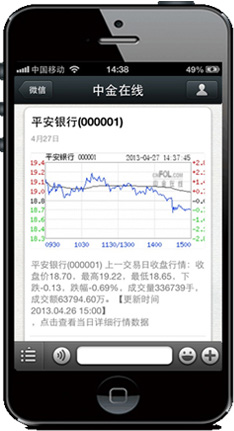 发送股票代码给中金在线微信